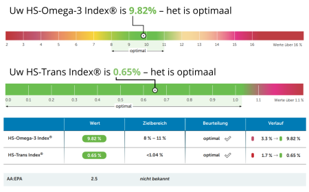 Vetzurenanalyse overzicht2_2
